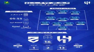 صافرة البداية.. موعد مواجهة الهلال والحزم في دوري روشن 2025 والقنوات الناقلة